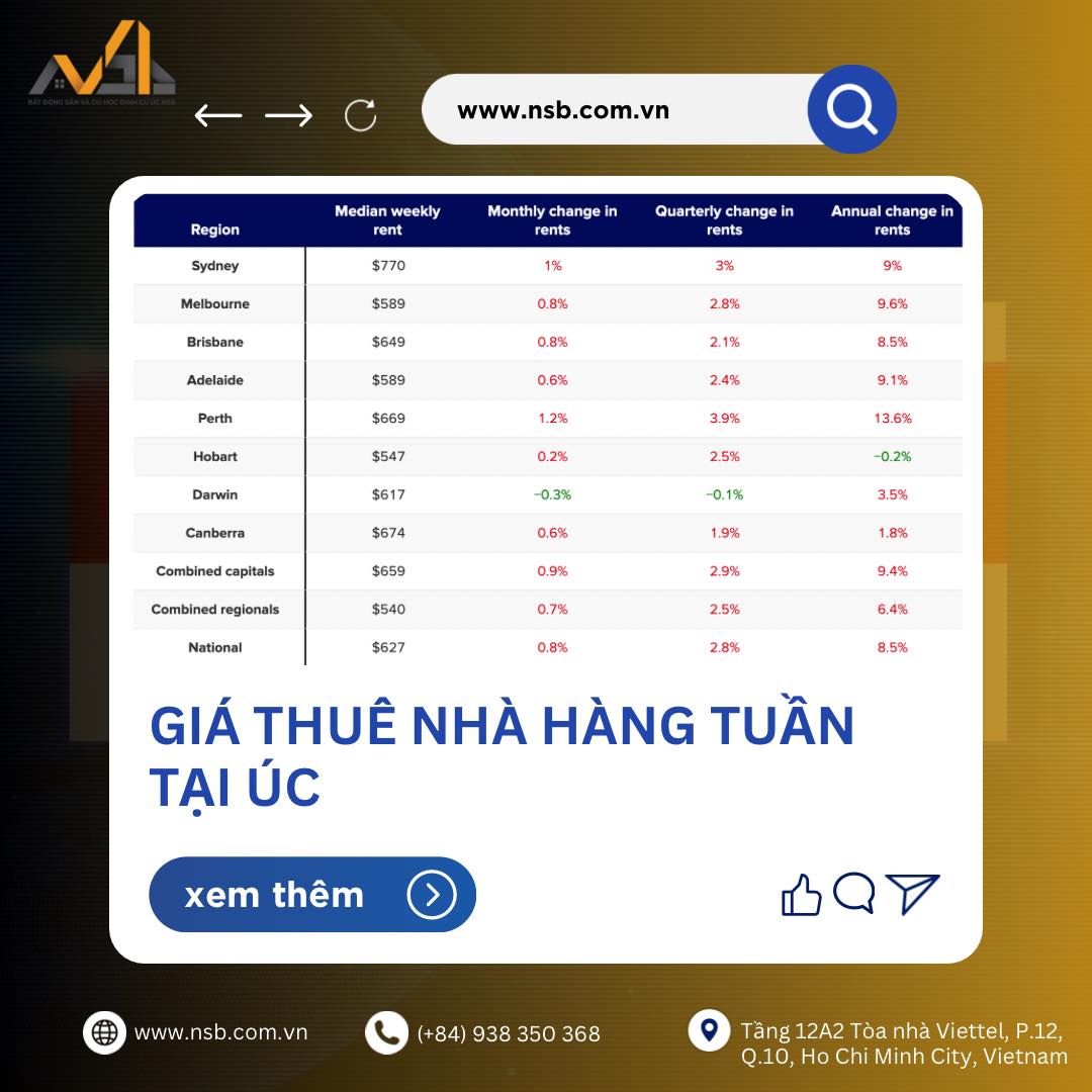 gi&aacute; thu&ecirc; nh&agrave; h&agrave;ng tuần tại &Uacute;c