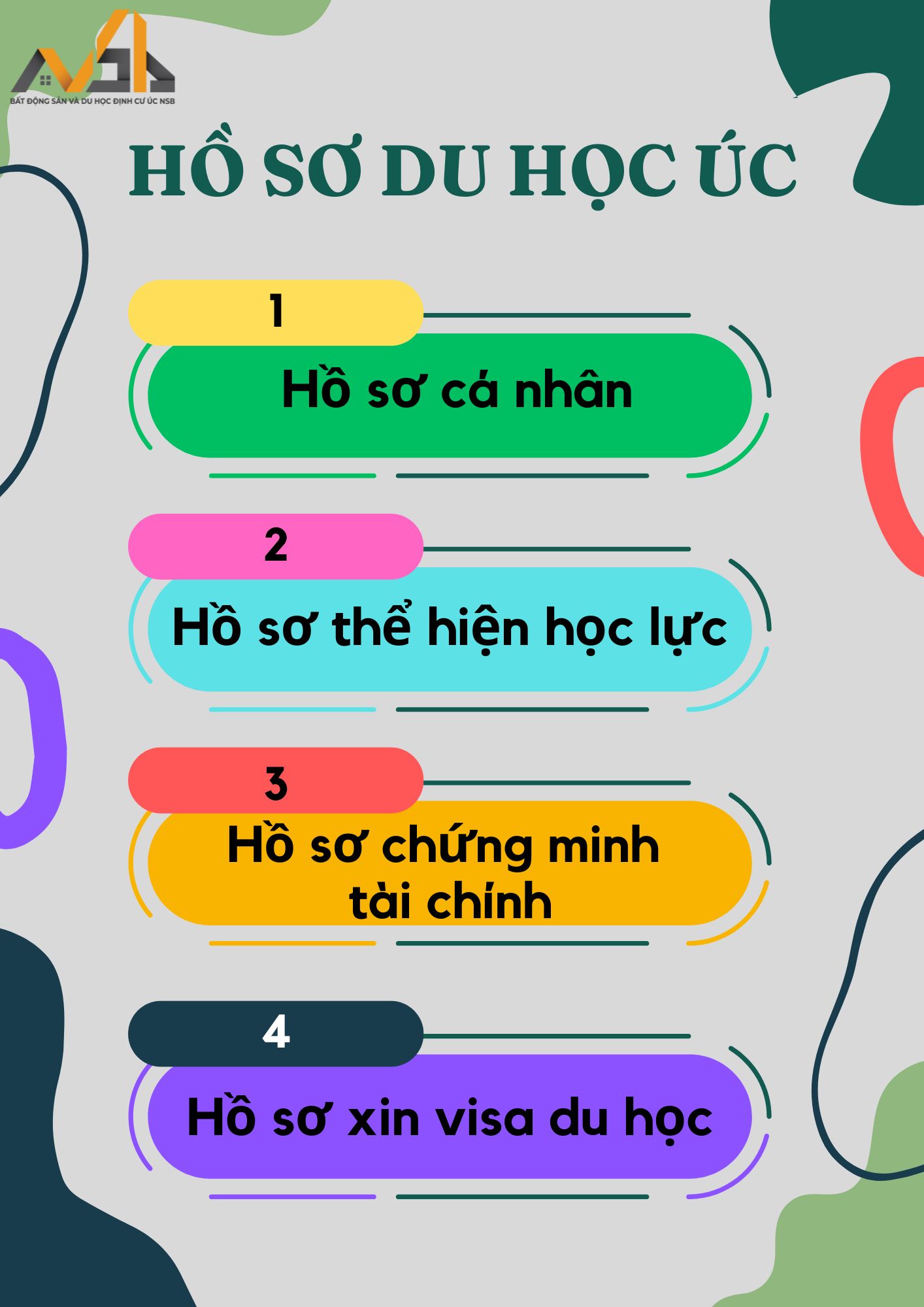 hồ sơ du học &Uacute;c cần những g&igrave;