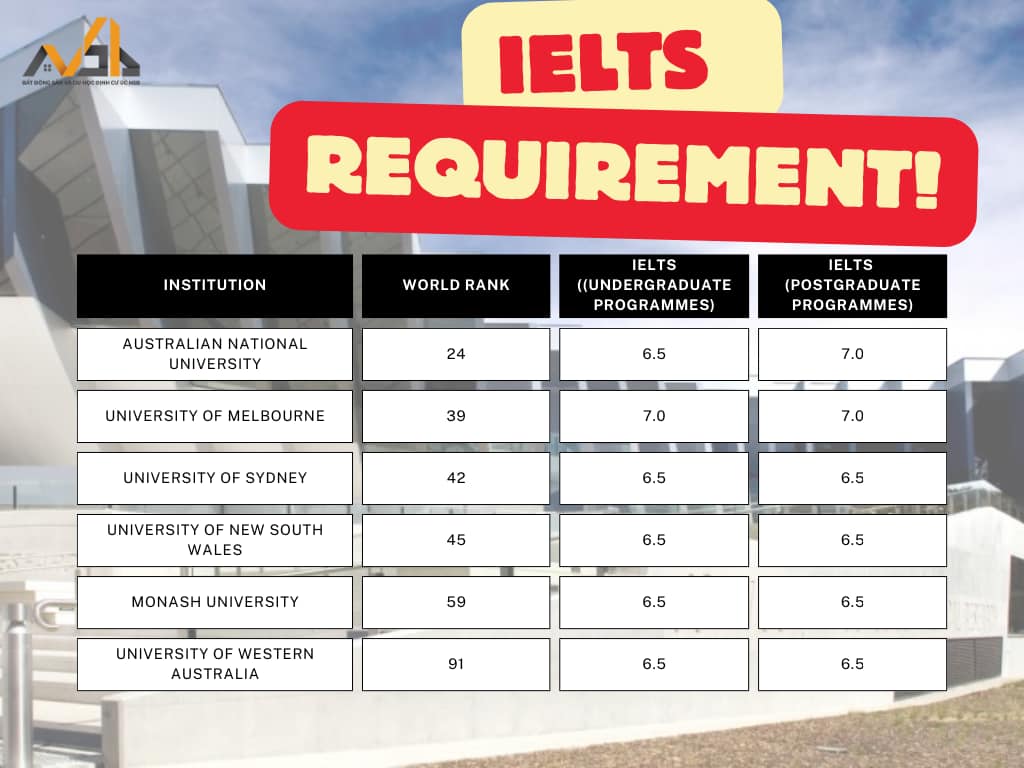 y&ecirc;u cầu IELTS cho du học &uacute;c
